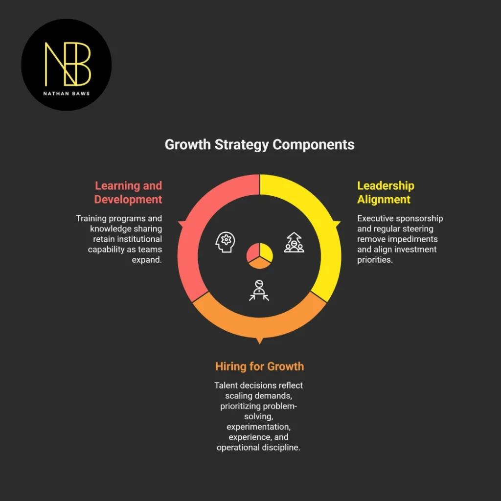 Growth Strategies