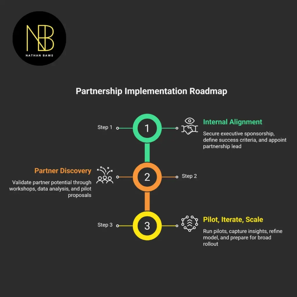 Unconventional Partnerships