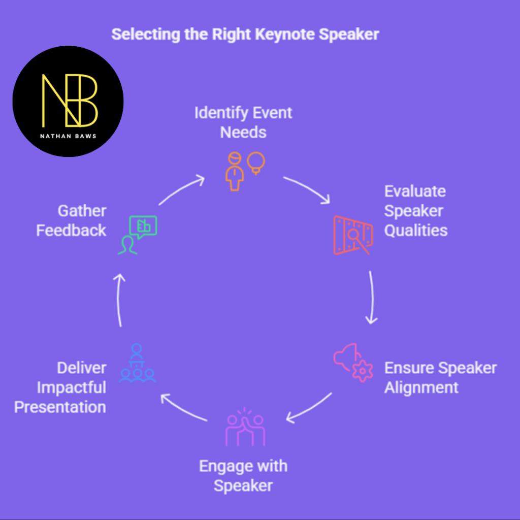business keynote speaker
