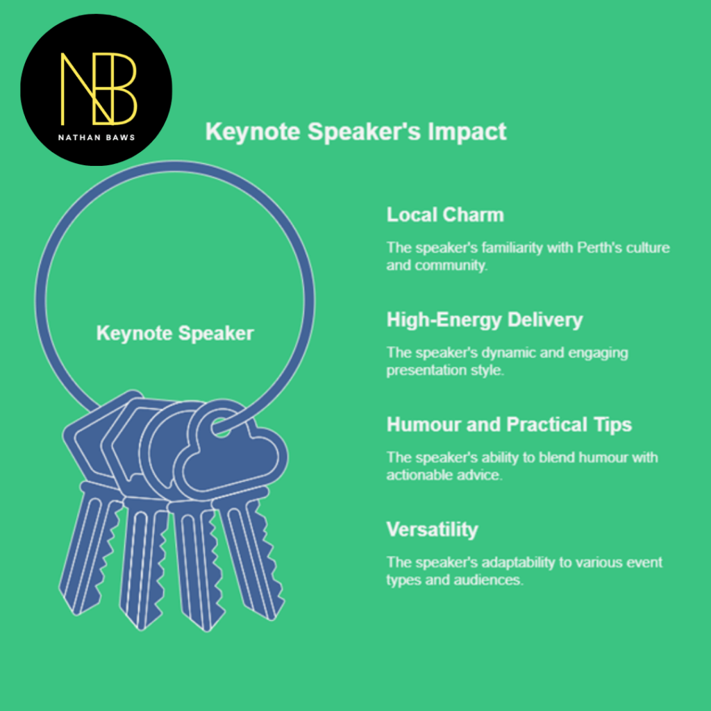 keynote speaker meaning