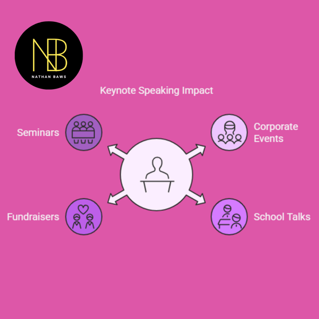 keynote speaking