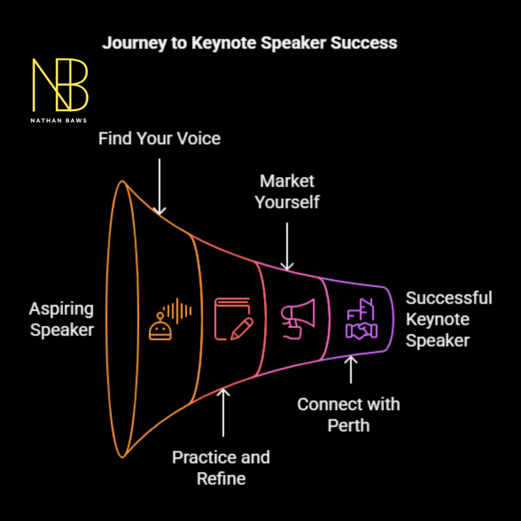 how to become a keynote speaker