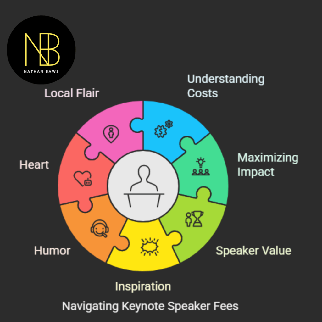 keynote speaker fees