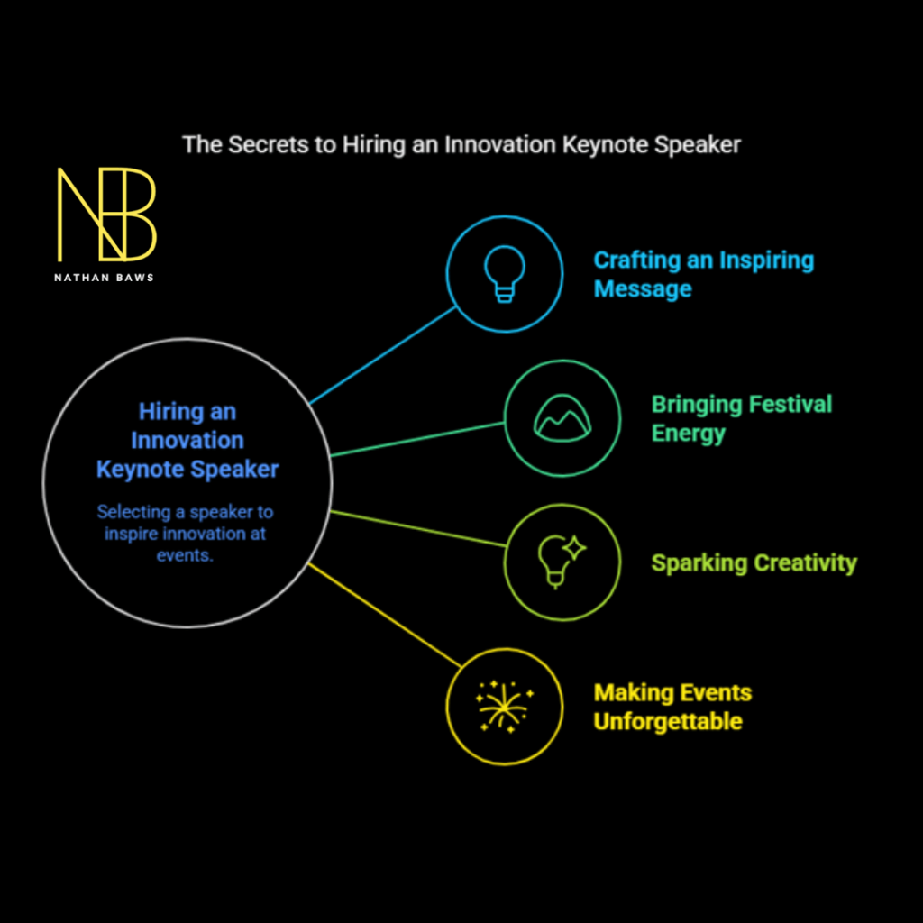 innovation keynote speaker