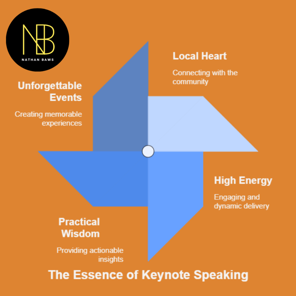 what is a keynote speaker