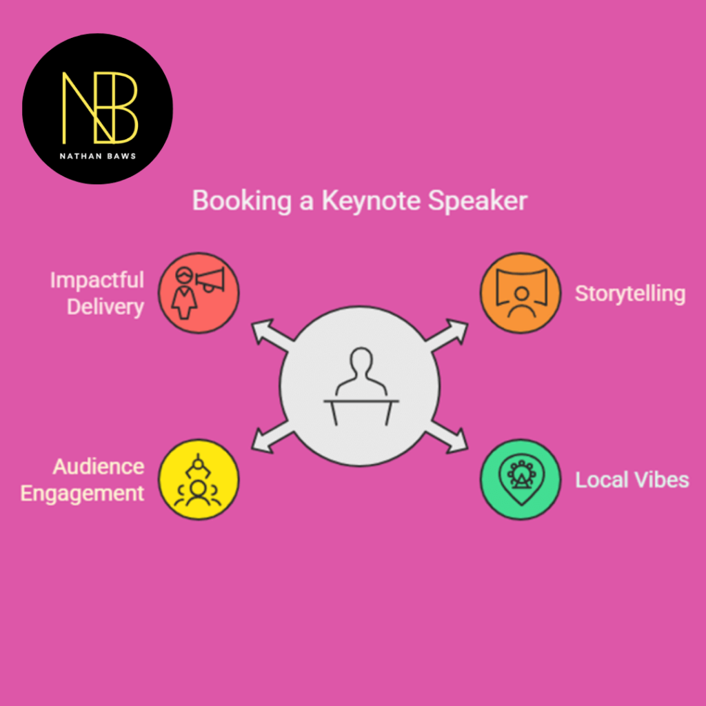 Book a Keynote Speaker