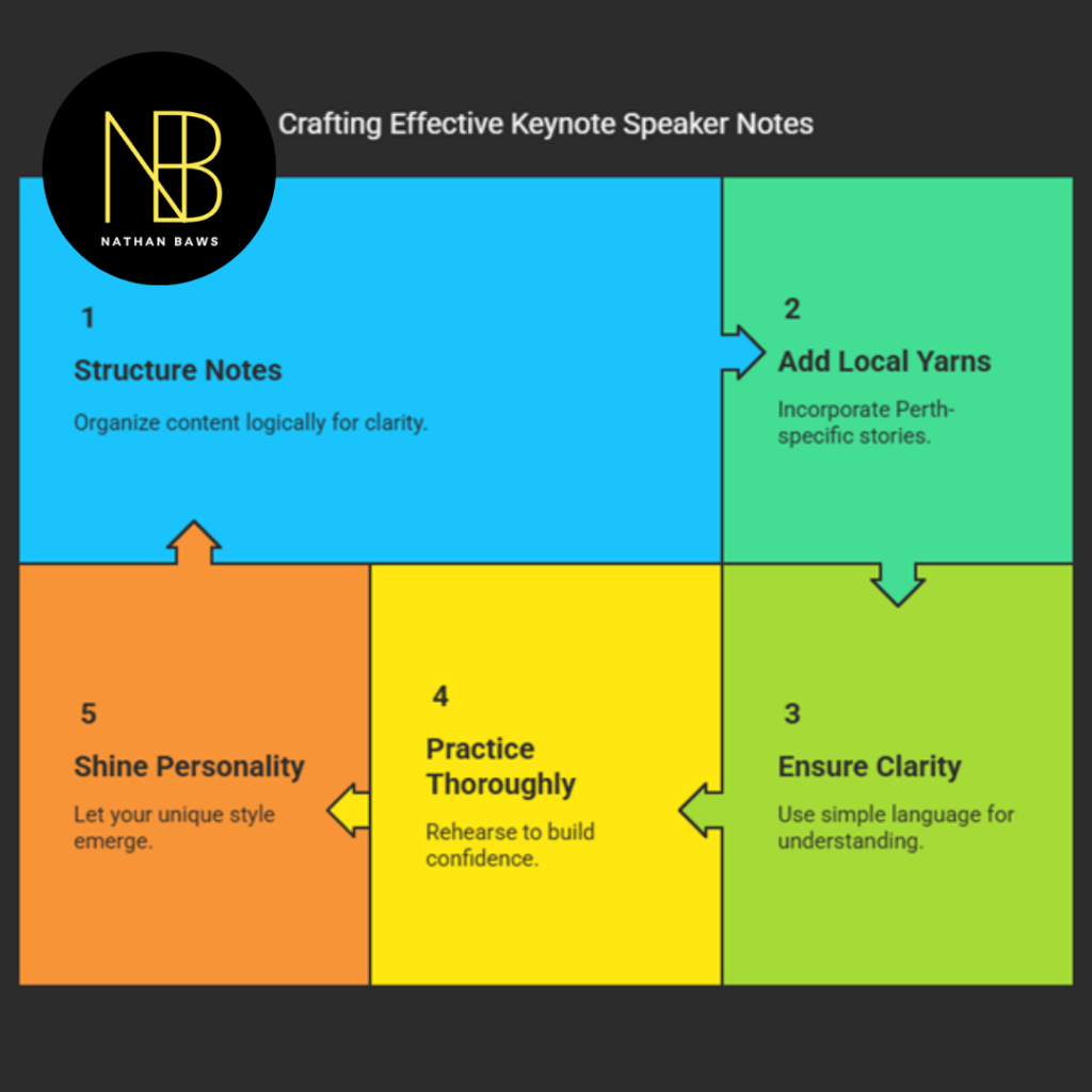 Keynote Speaker Notes