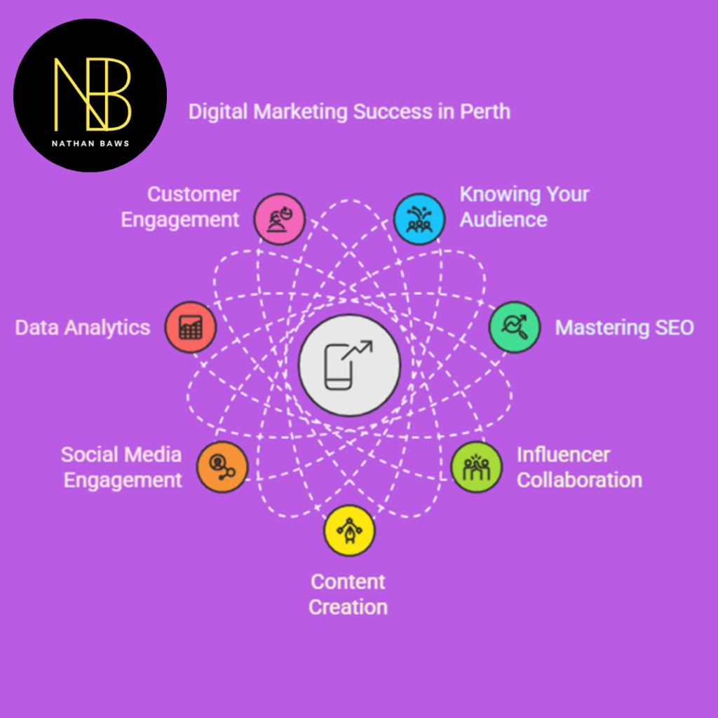 Digital Marketing Keynote Speaker