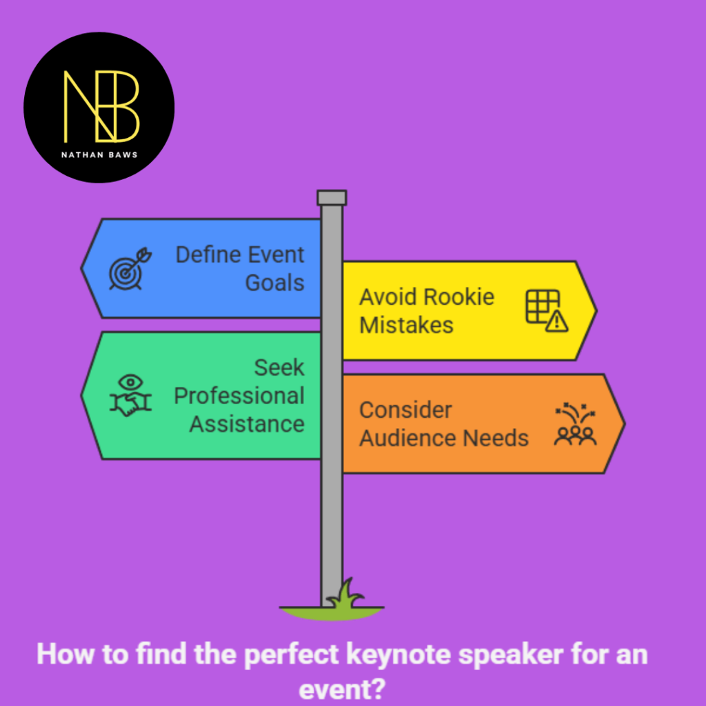 How to Find a Keynote Speaker