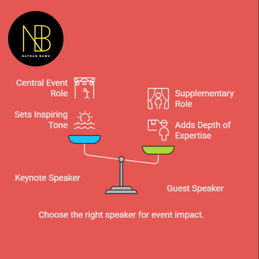 Keynote Speaker vs Guest Speaker