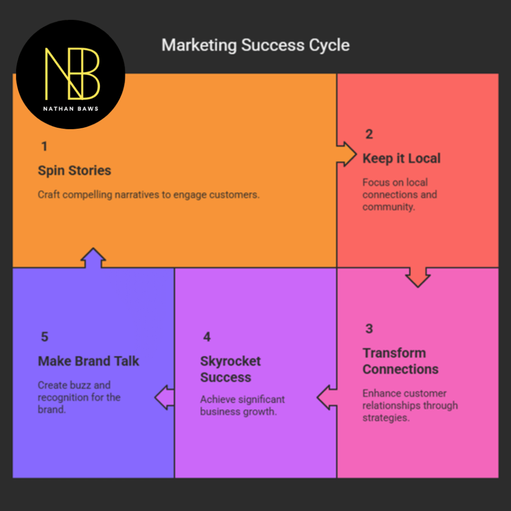 Marketing Keynote Speaker