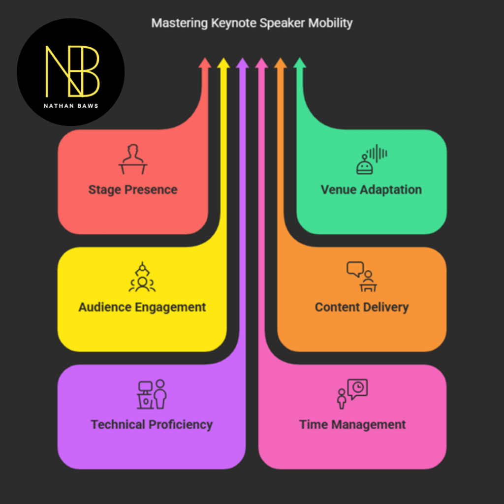 Keynote Speaker Mobility