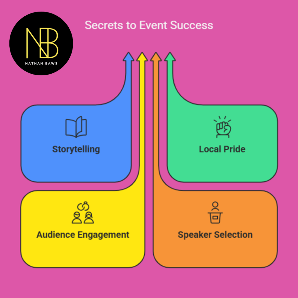 Hire Keynote Speaker