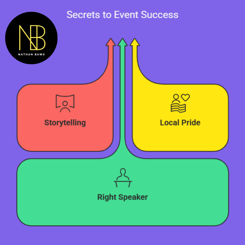 Conference Keynote Speaker