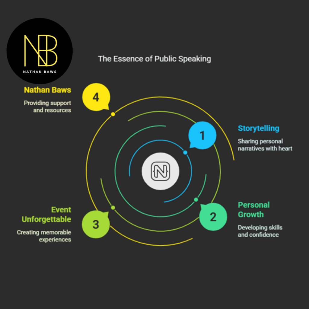 Public Speakers