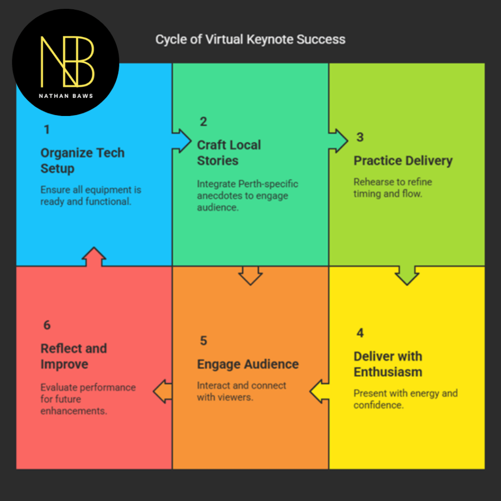 Virtual Keynote Speaker