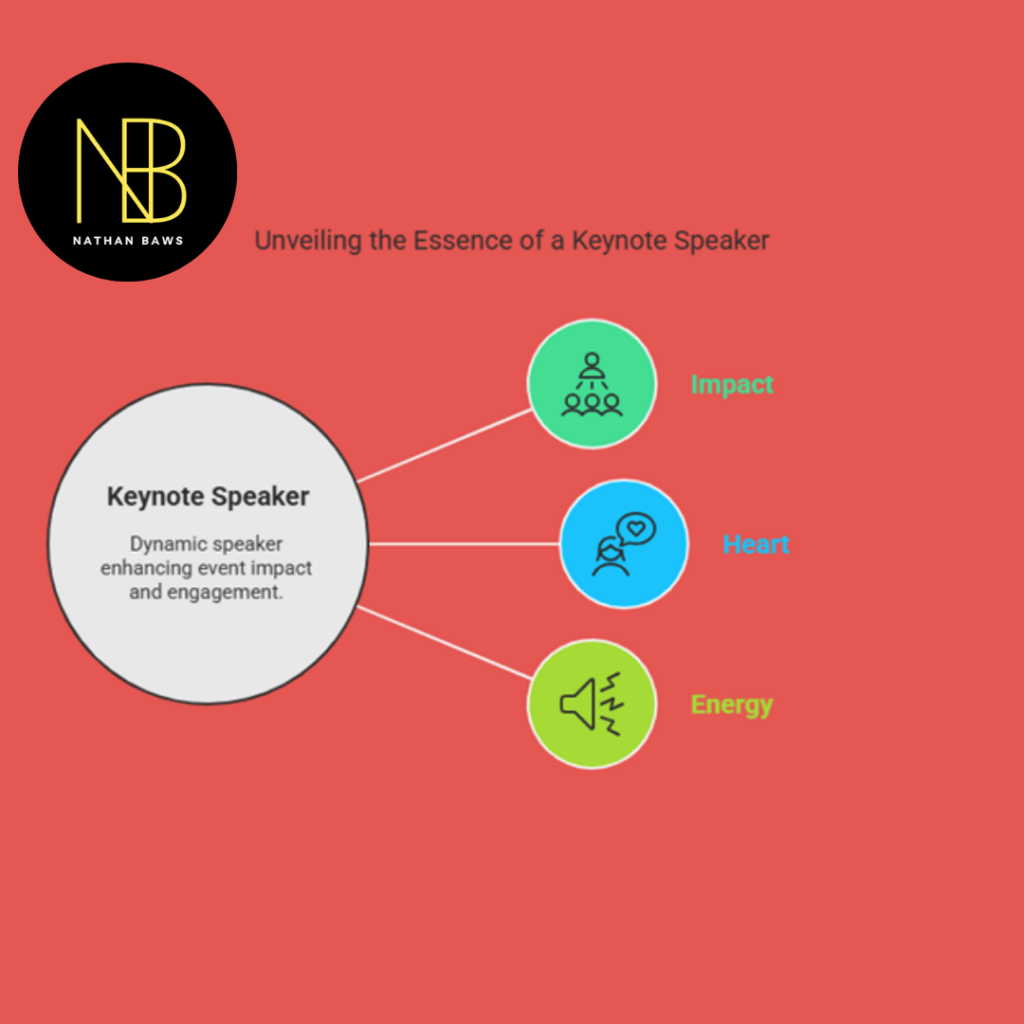 Best Keynote Speaker