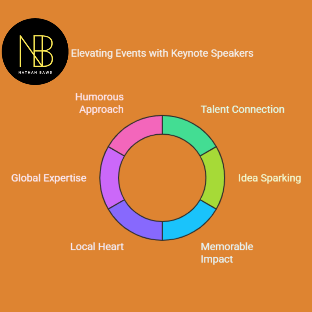 keynote speaker websites