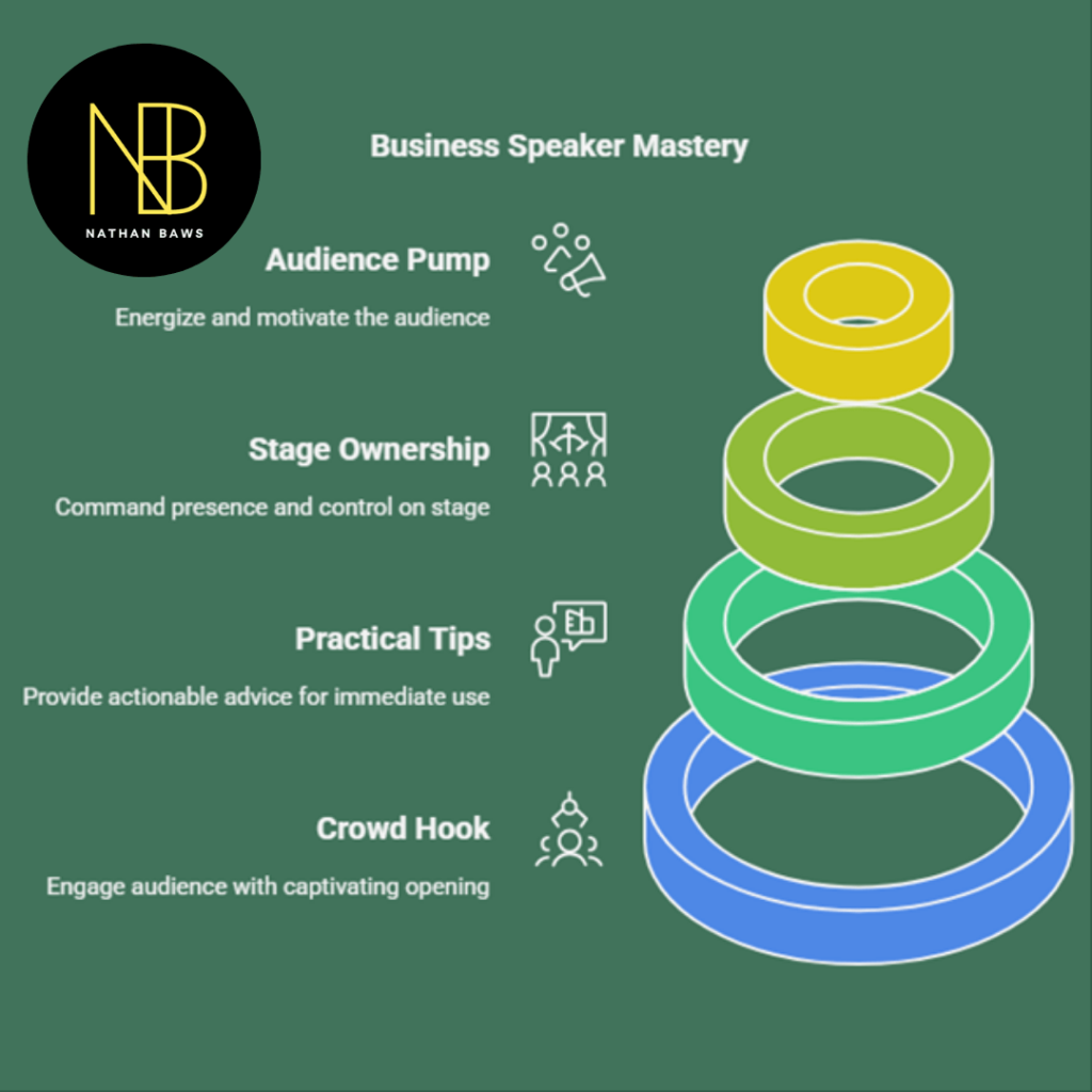 Business Speaker