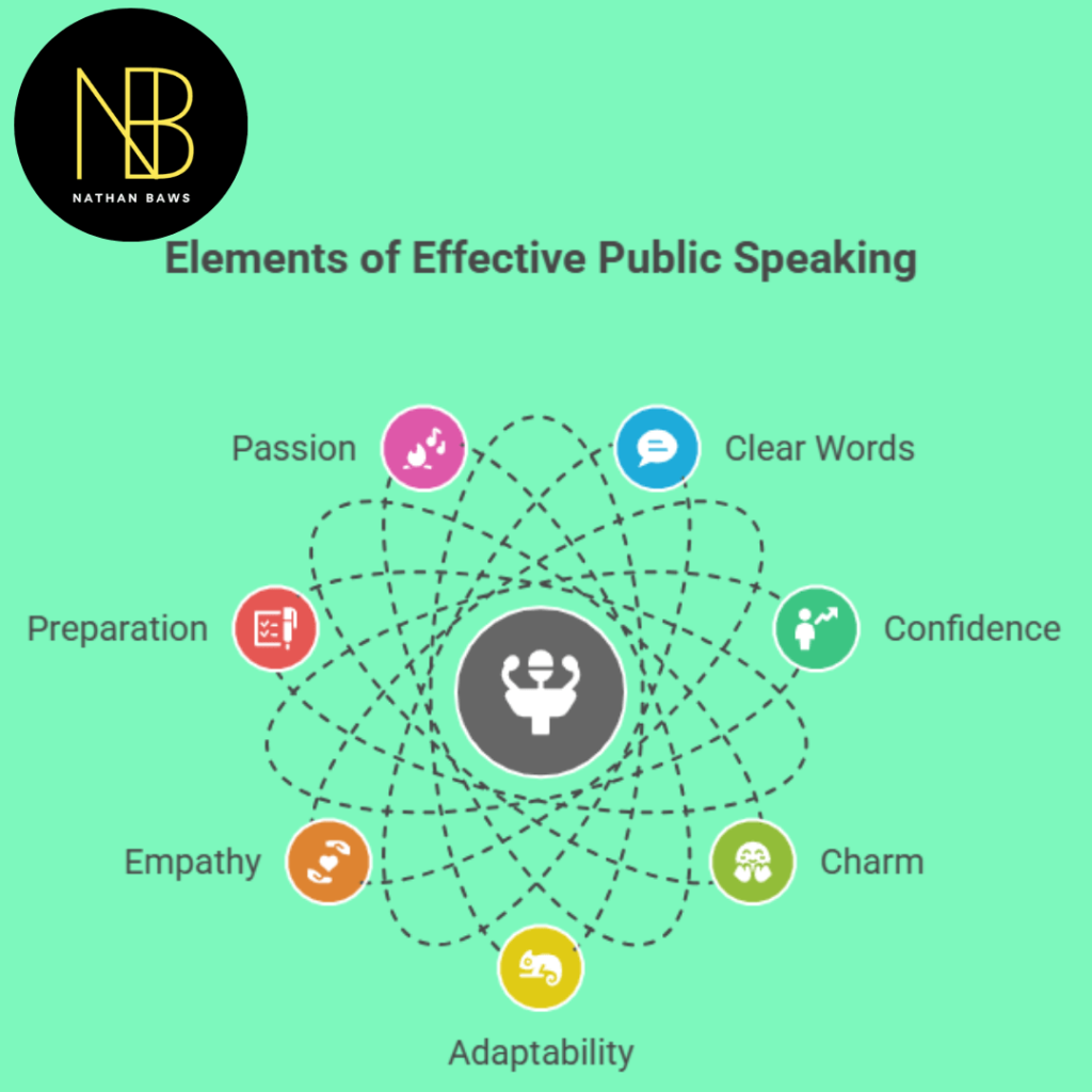 Attributes of a Good Public Speaker
