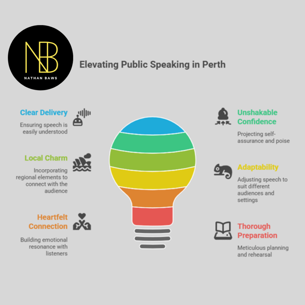 Become a Professional Public Speaker