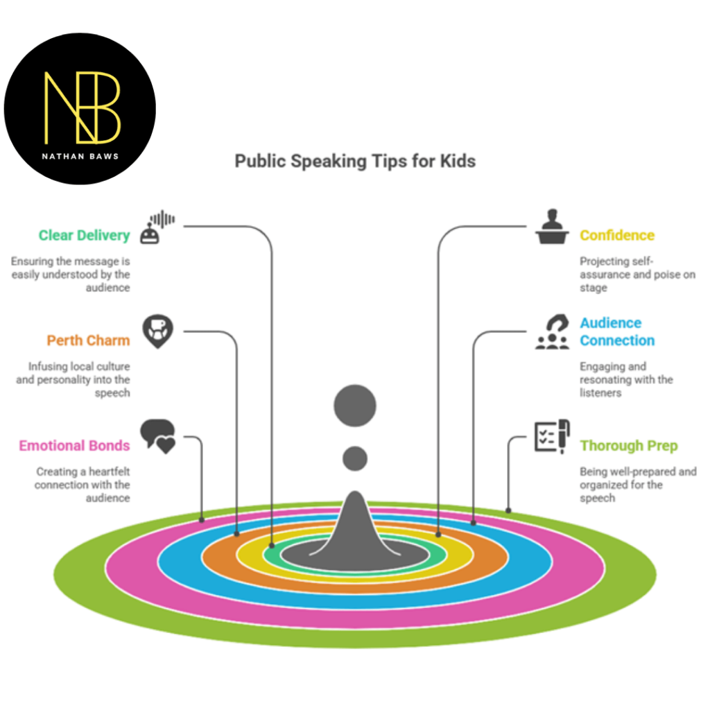 Public Speaking Tips