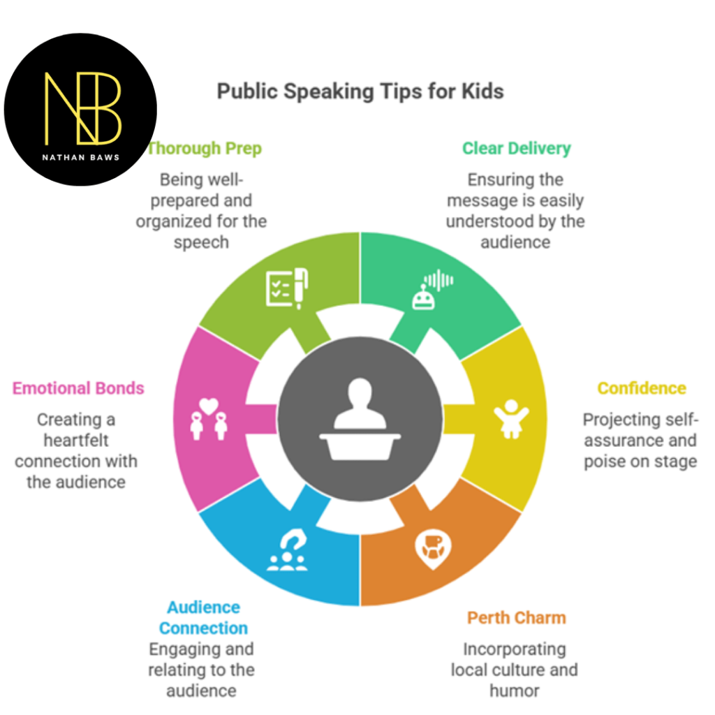 Public Speaking for Kids 