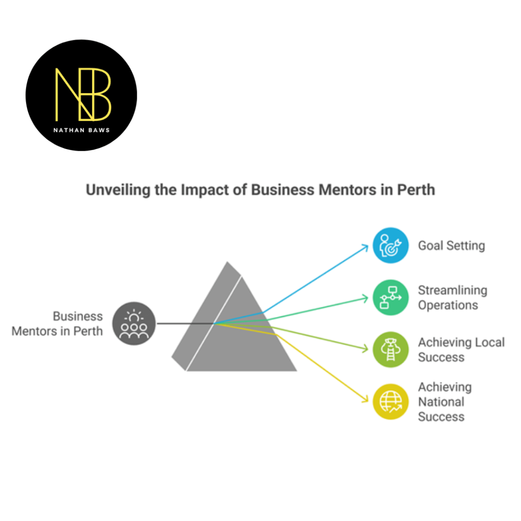 Business Mentor in Perth WA