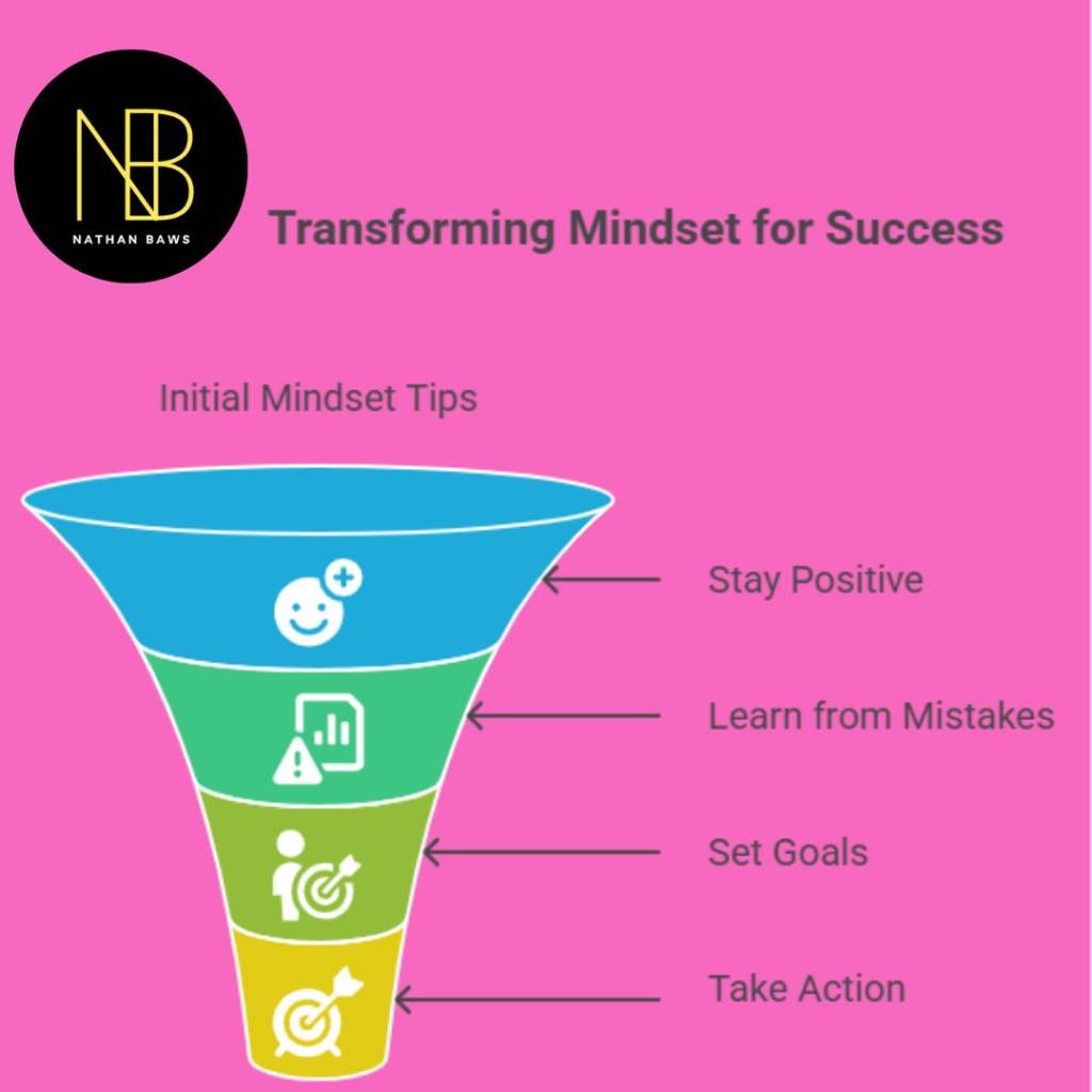Mindset Business Coach