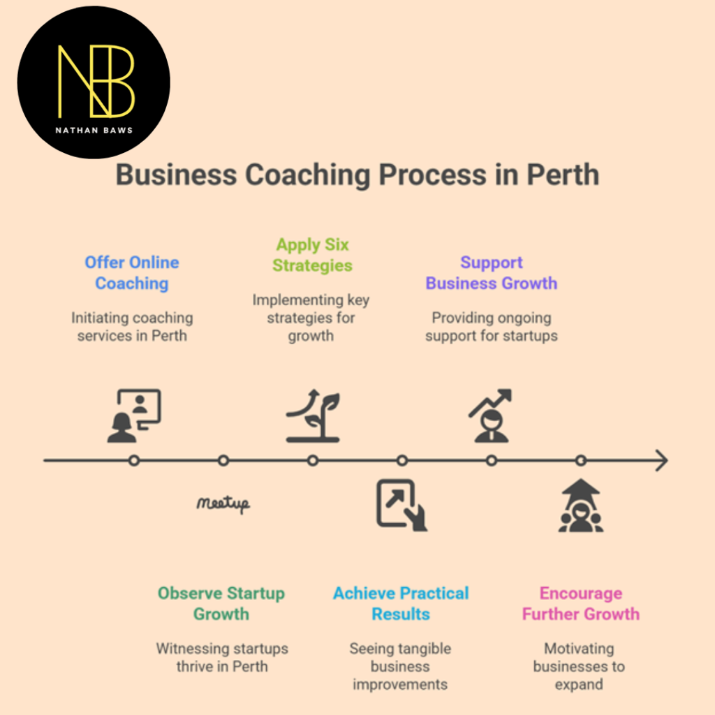 Online Business Coaching