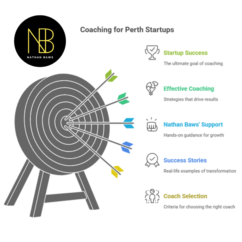 best coaches for small business growth