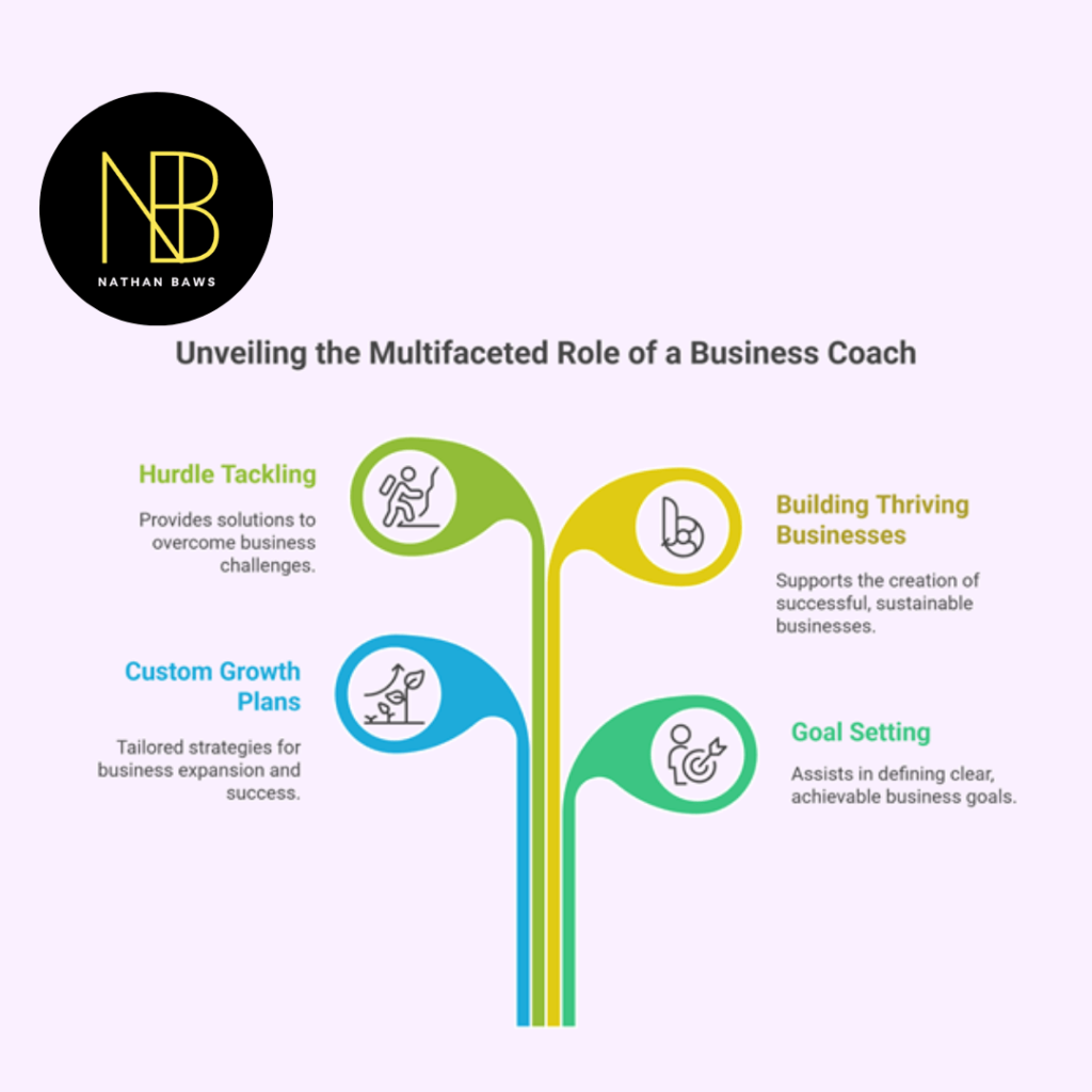 business coaching in Perth