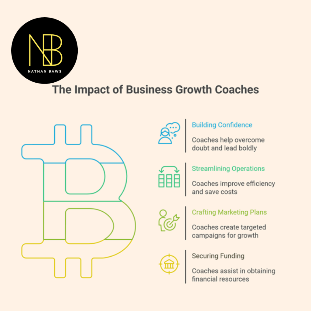 business growth coaches