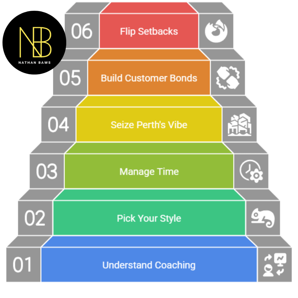 business growth coaching