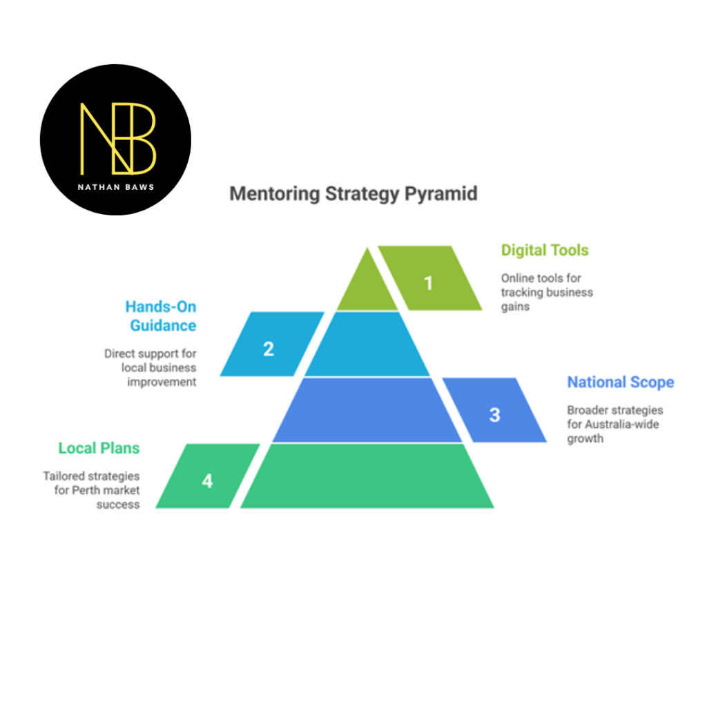 business mentors in Perth
