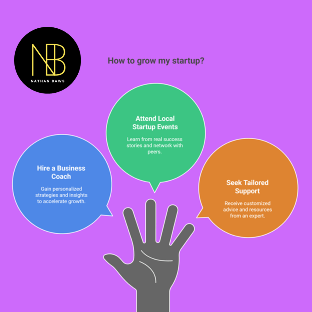 business strategy coach