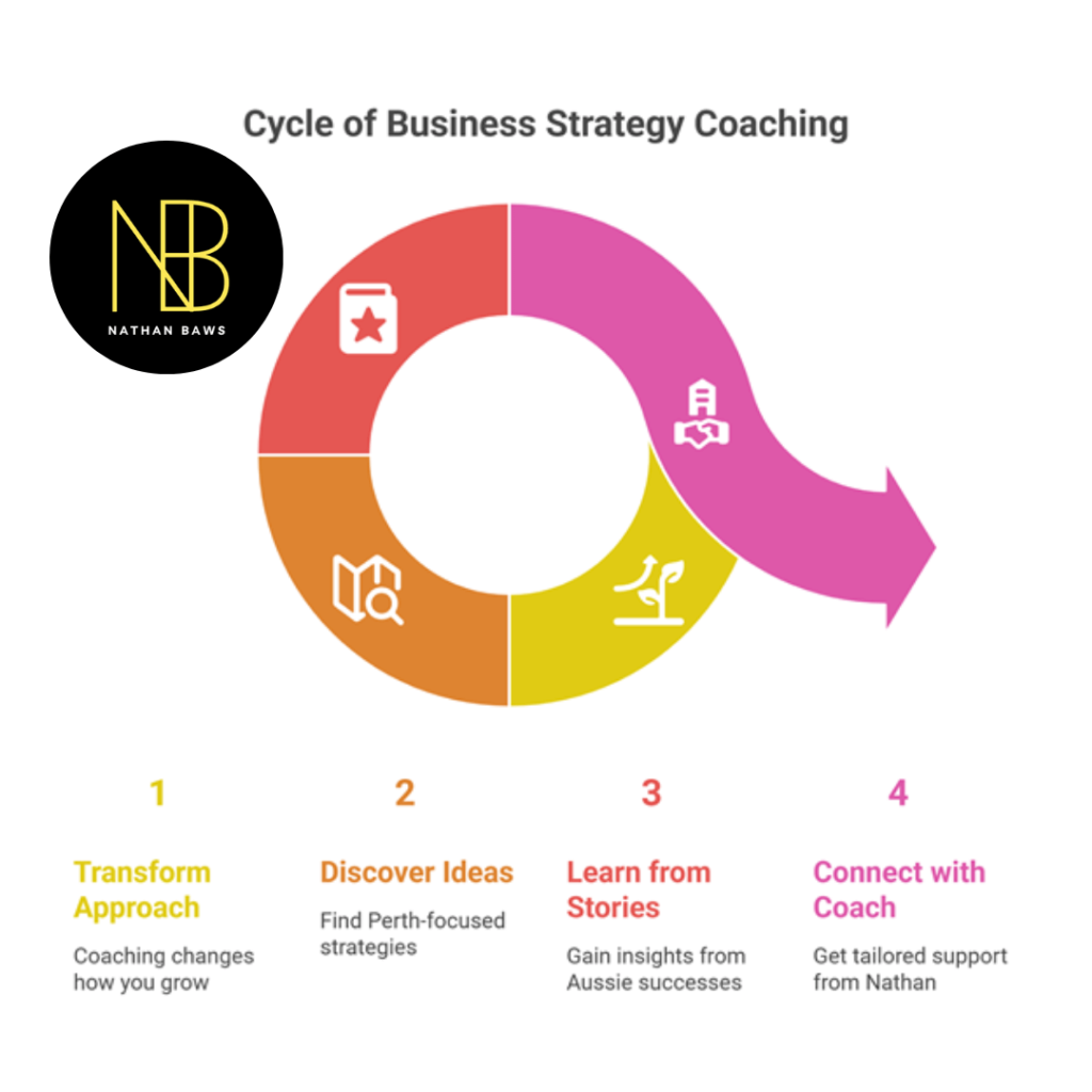 coaching business strategy