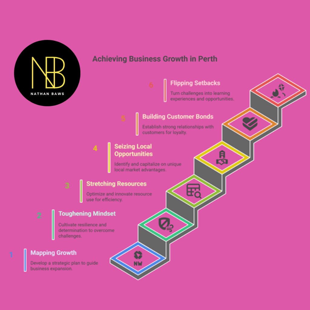 growth coaching for businesses.