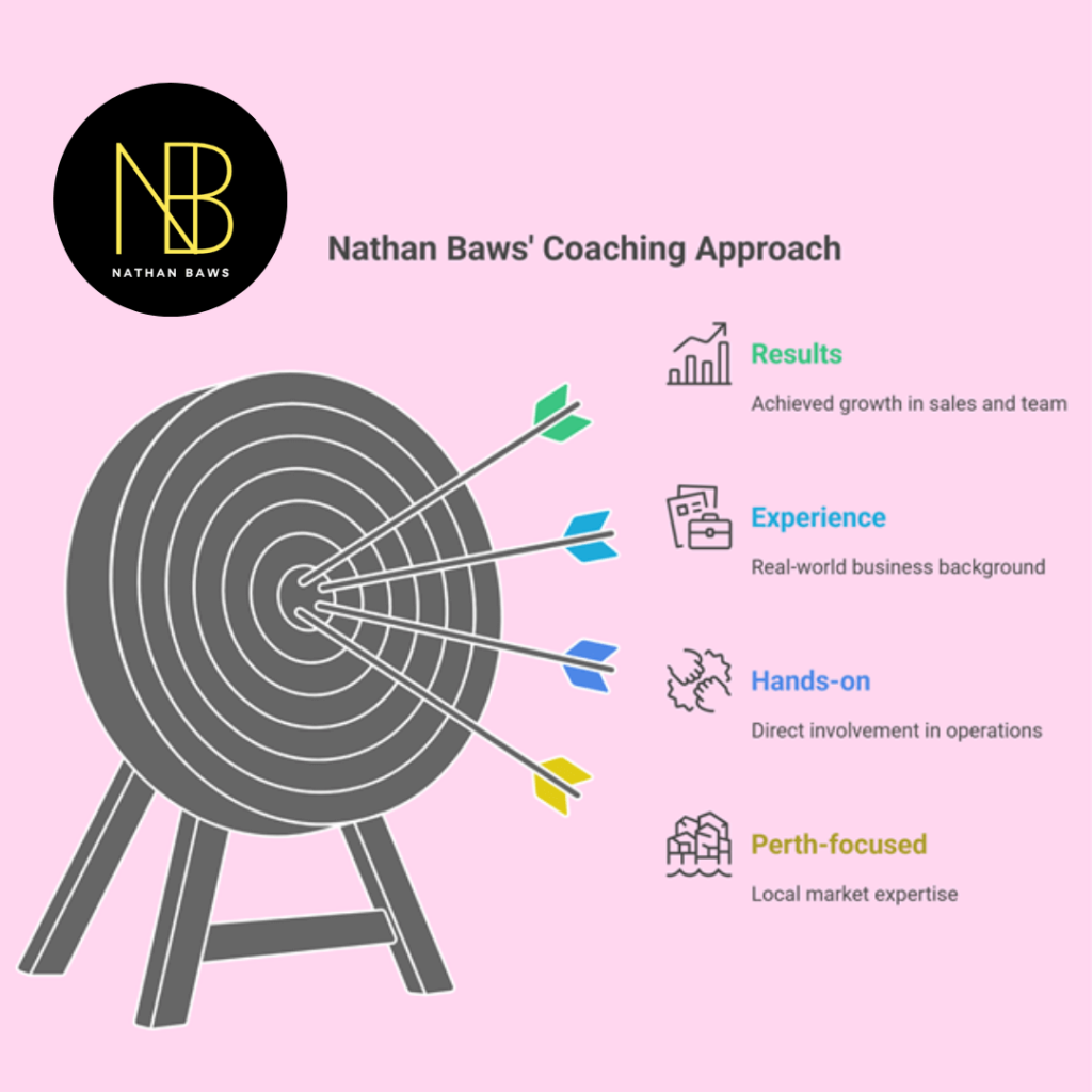 high growth business coaching.