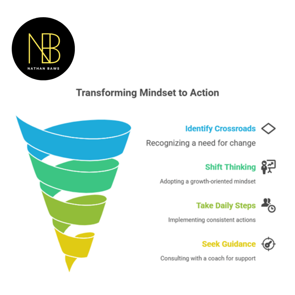 mindset and business coach
