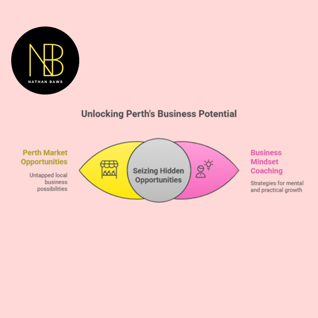 mindset coach business