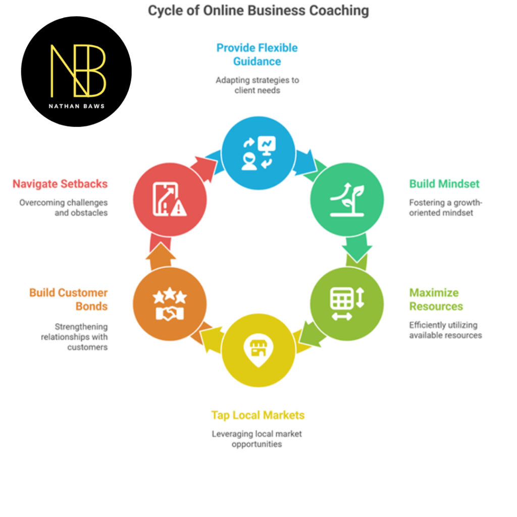 online business coach