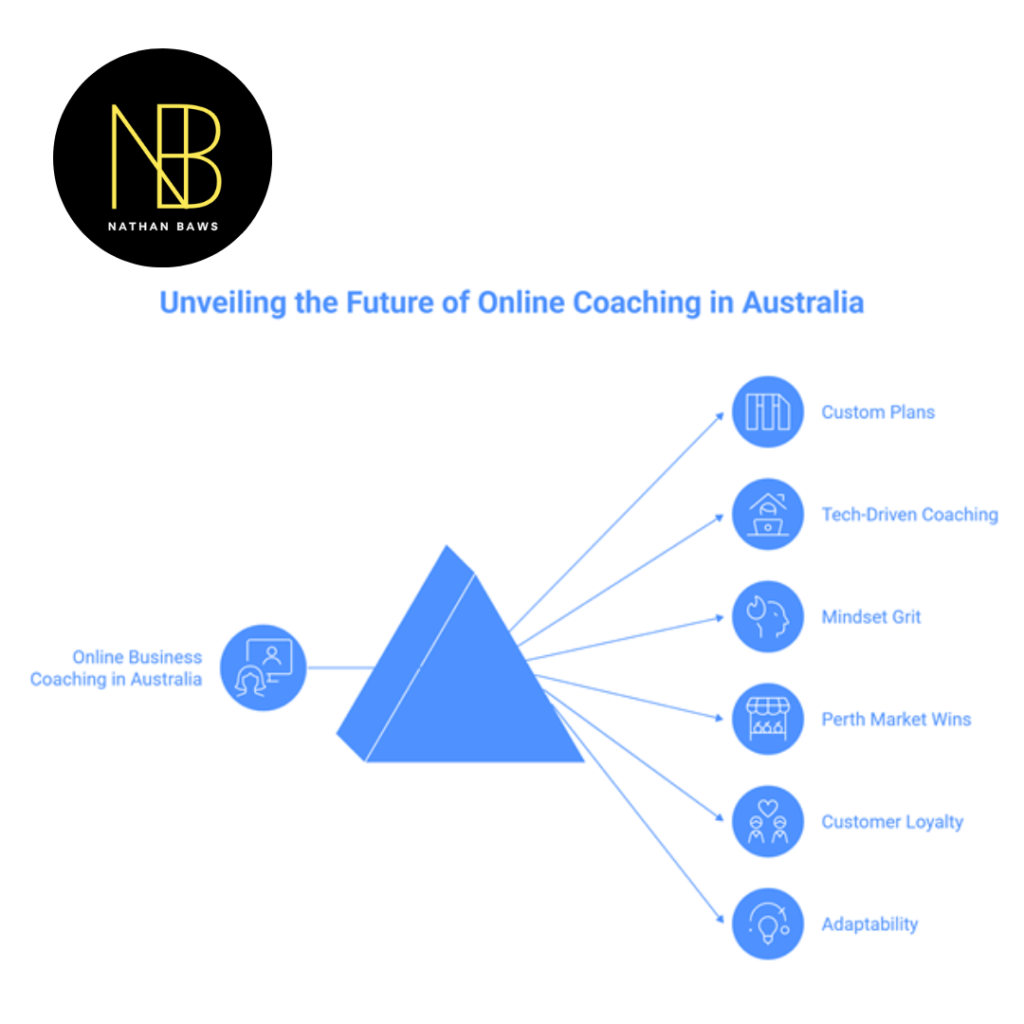 online business coaching in Australia