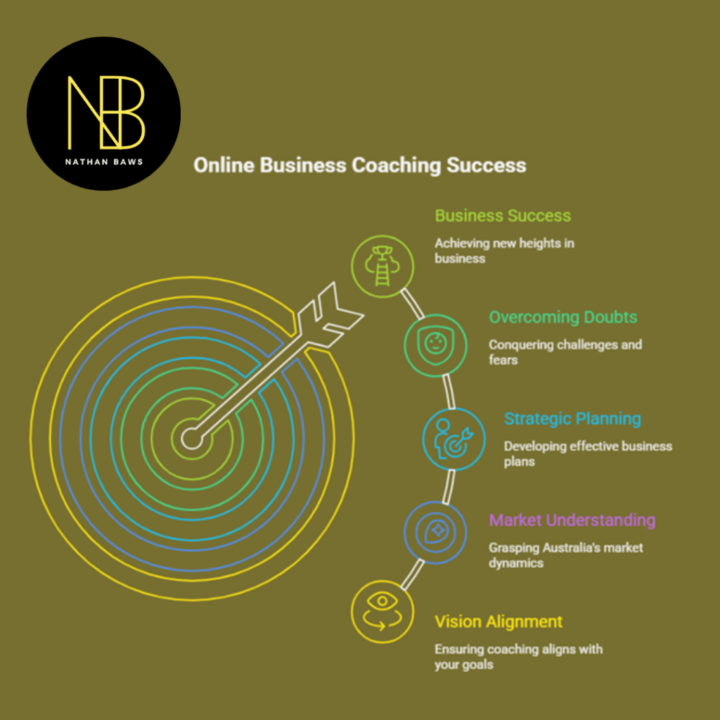 Best Online Business Coaches