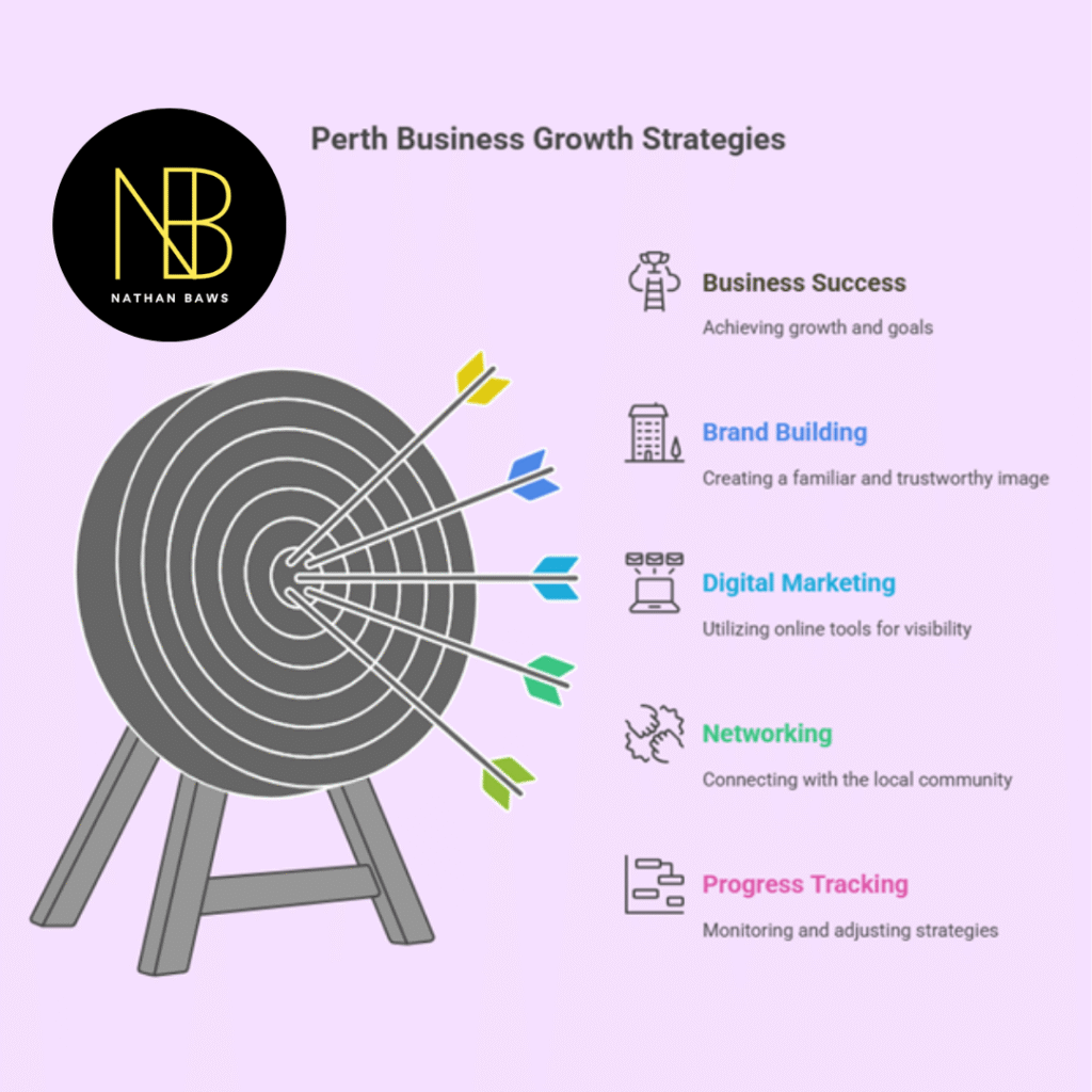 Business Coach Marketing Strategies