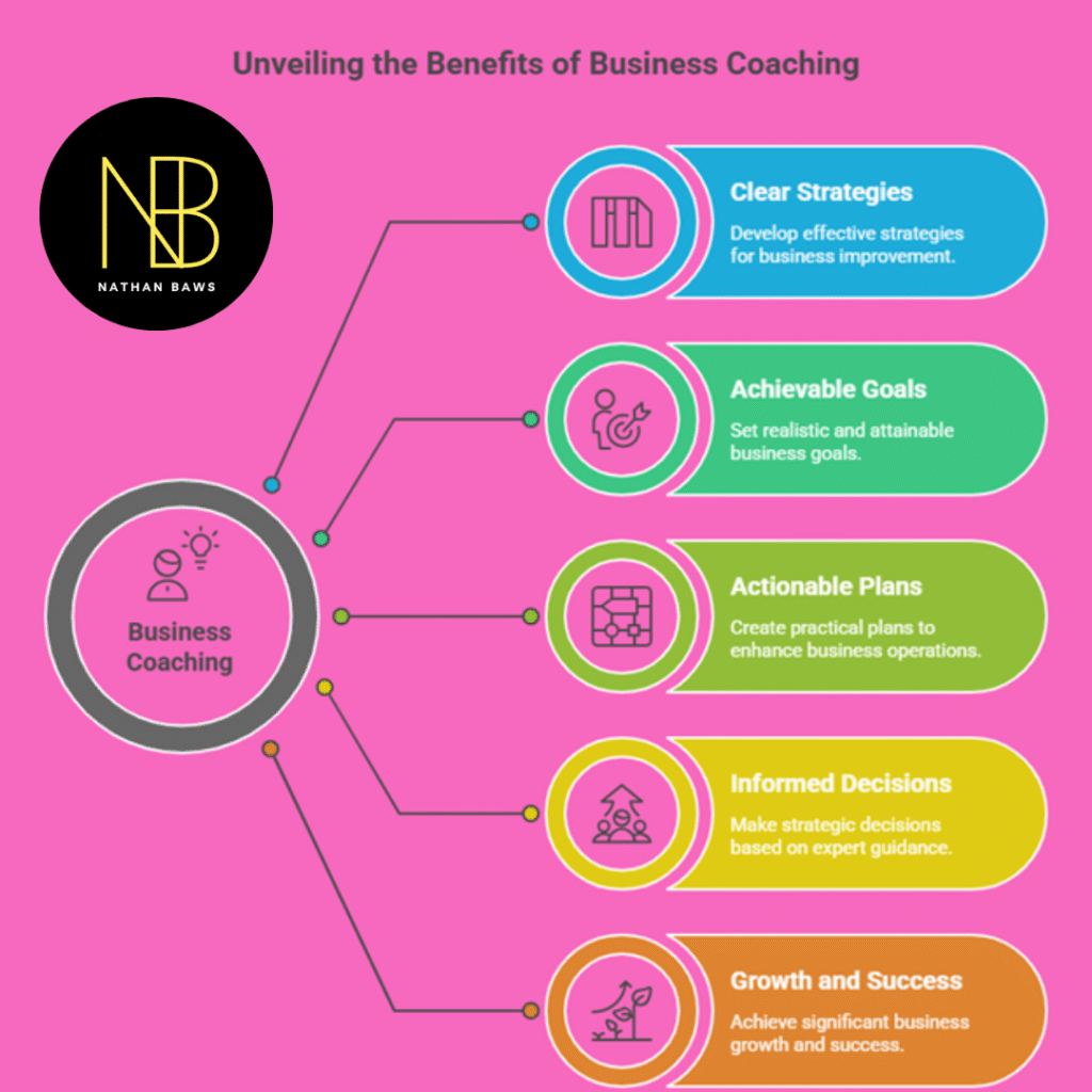 Business Coach and Growth Strategy Consultant