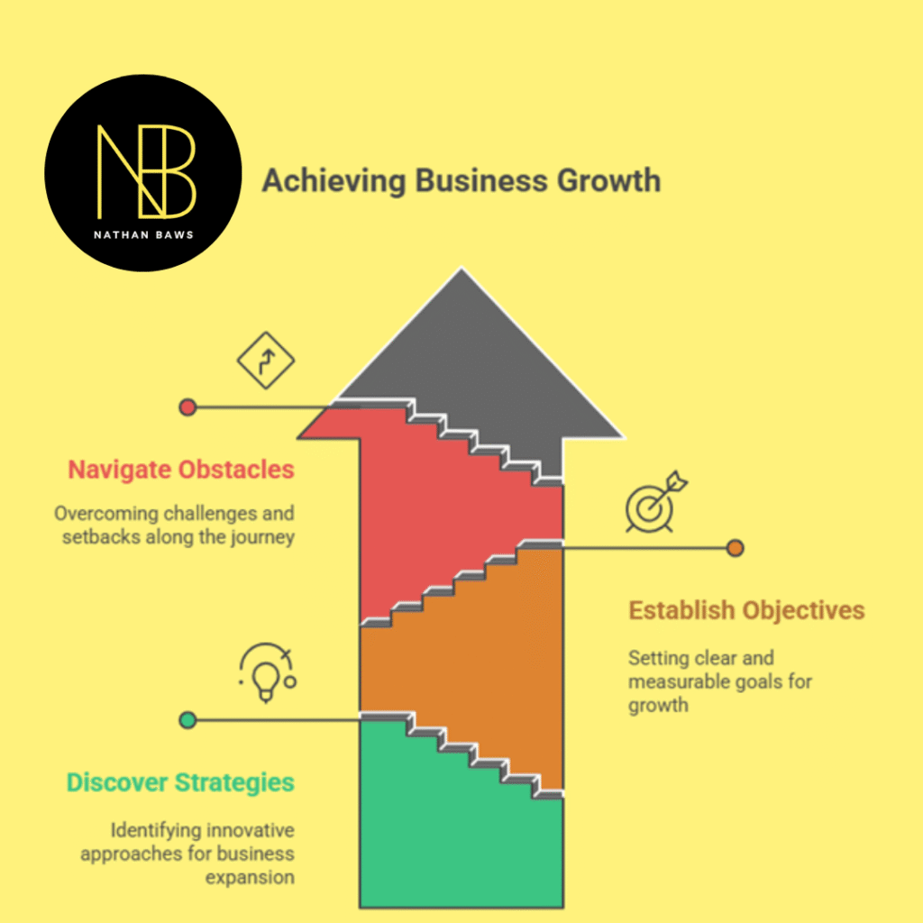 Business Coach for Growth