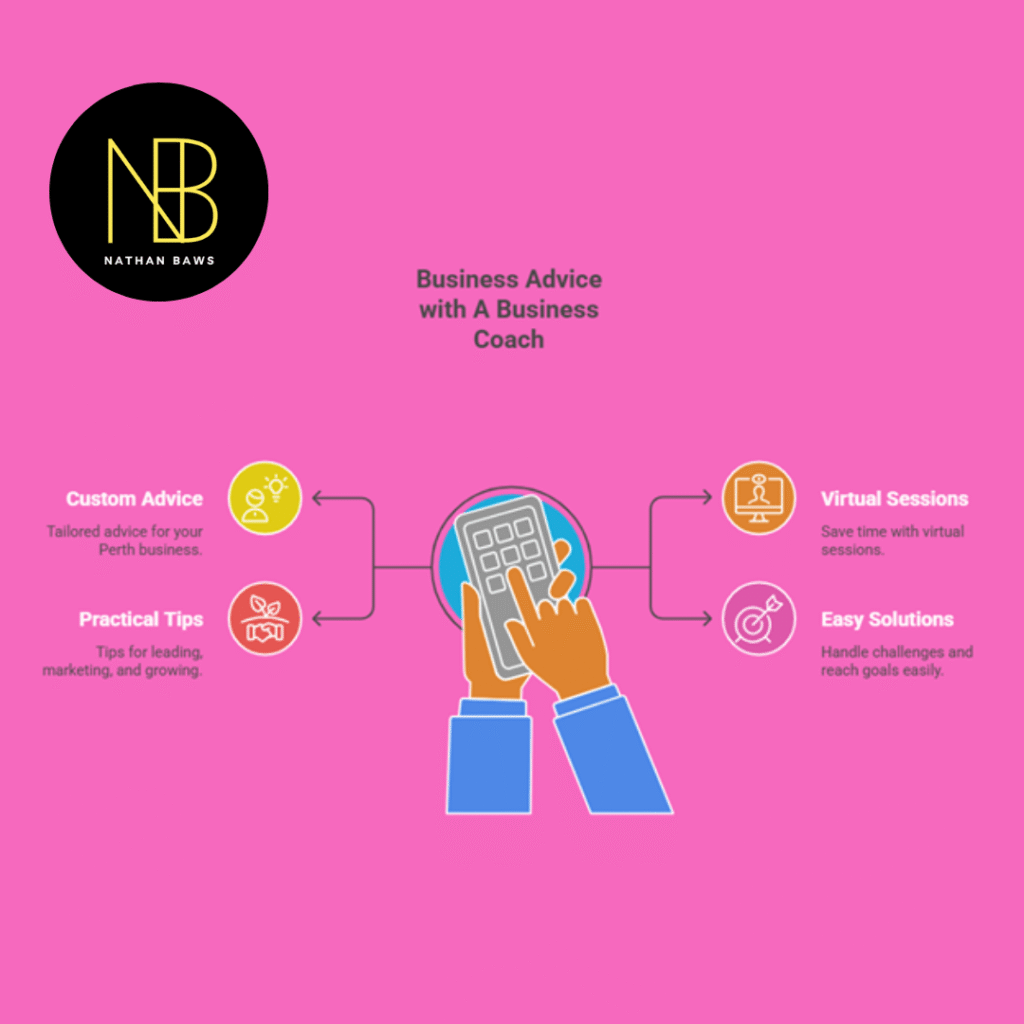 Business Coaches Online