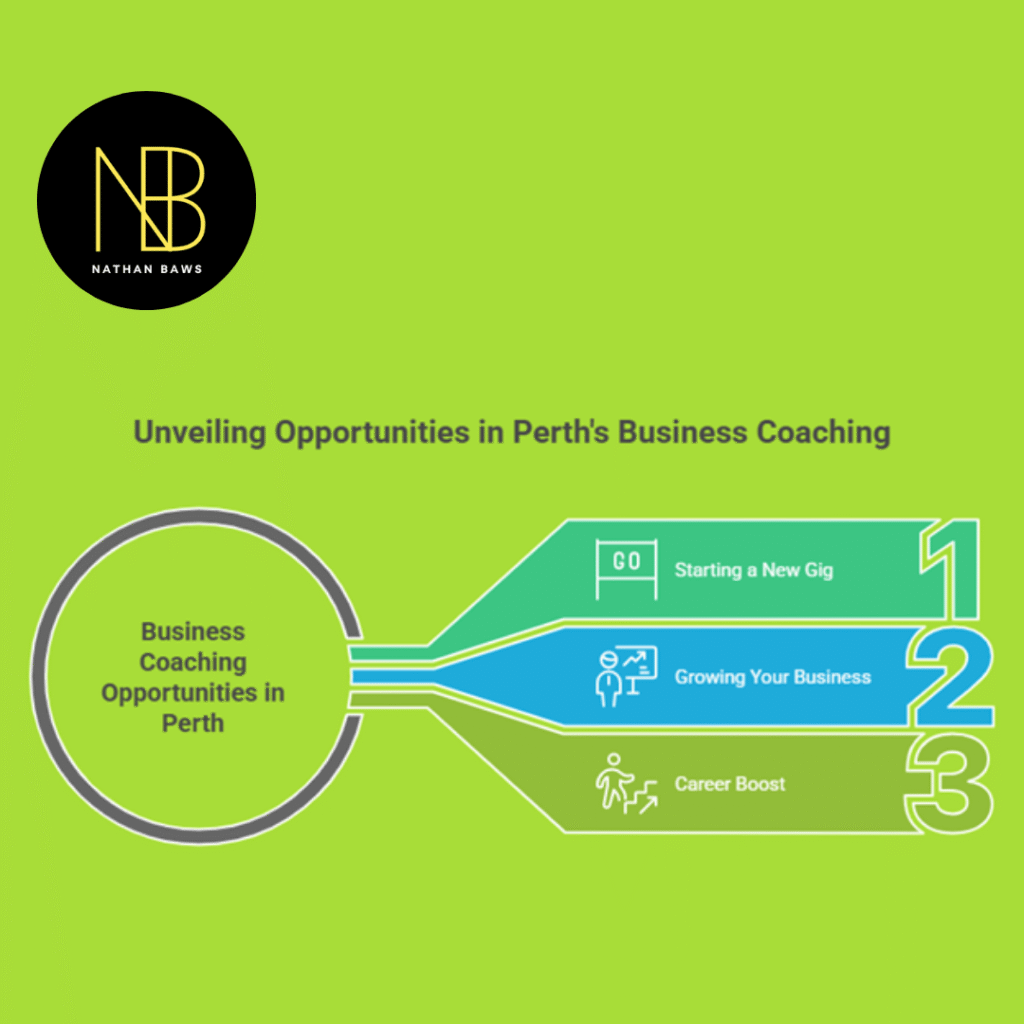 Business Coaching Industry Growth