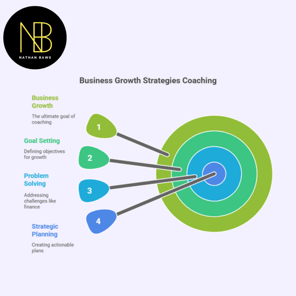 Business Growth Strategies Coaching